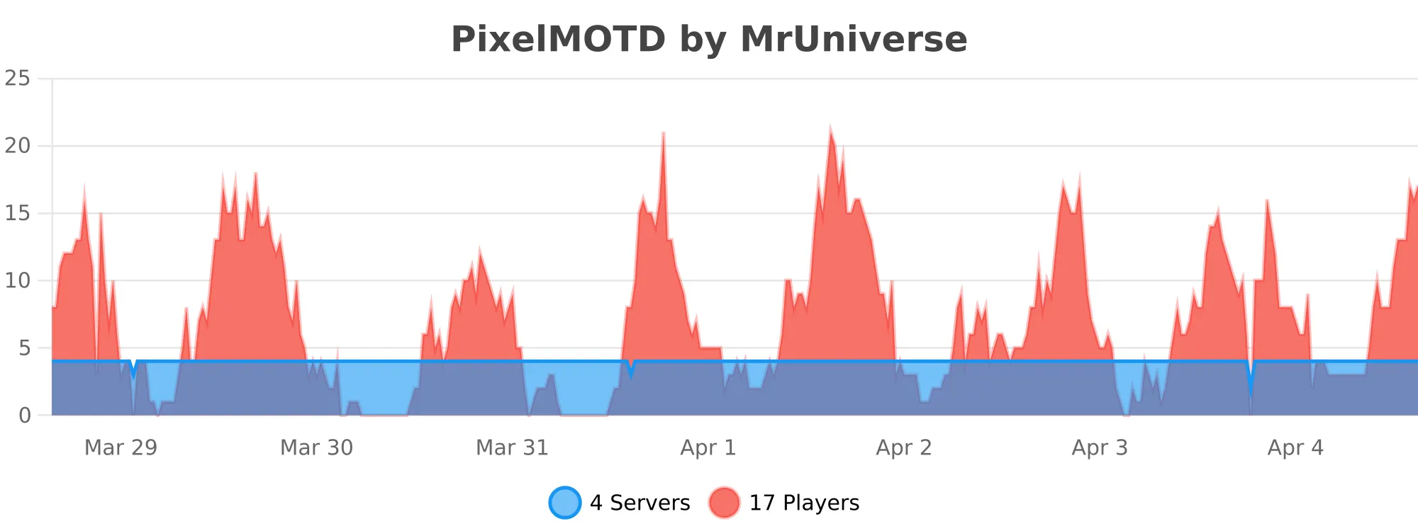 Pixel MOTD | Paid Version | BuiltByBit
