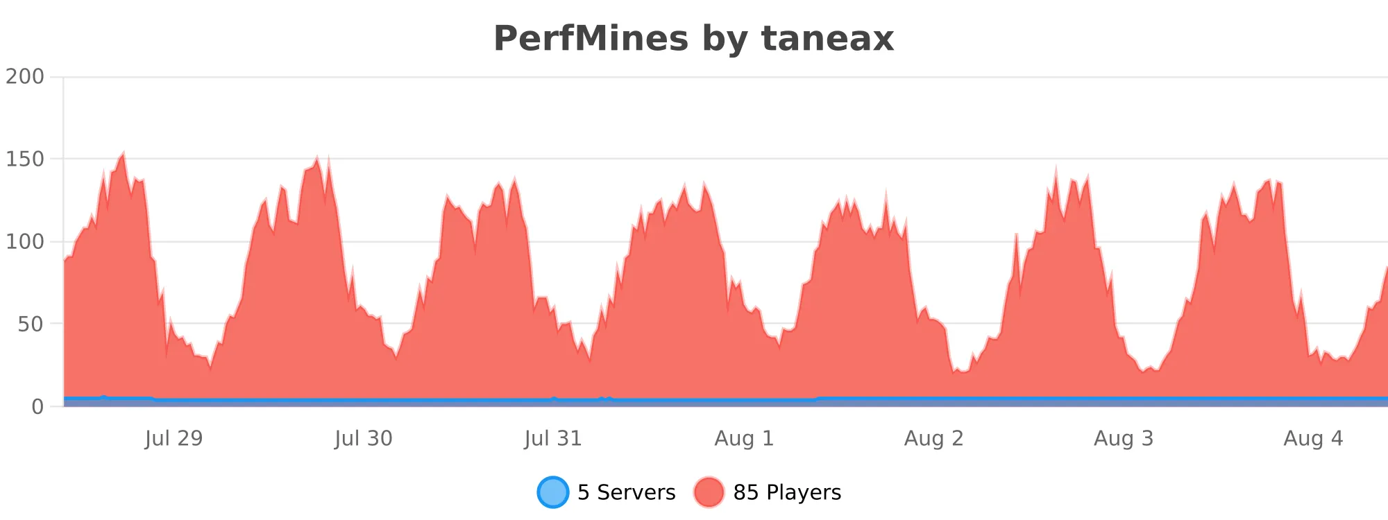 perfmines.svg