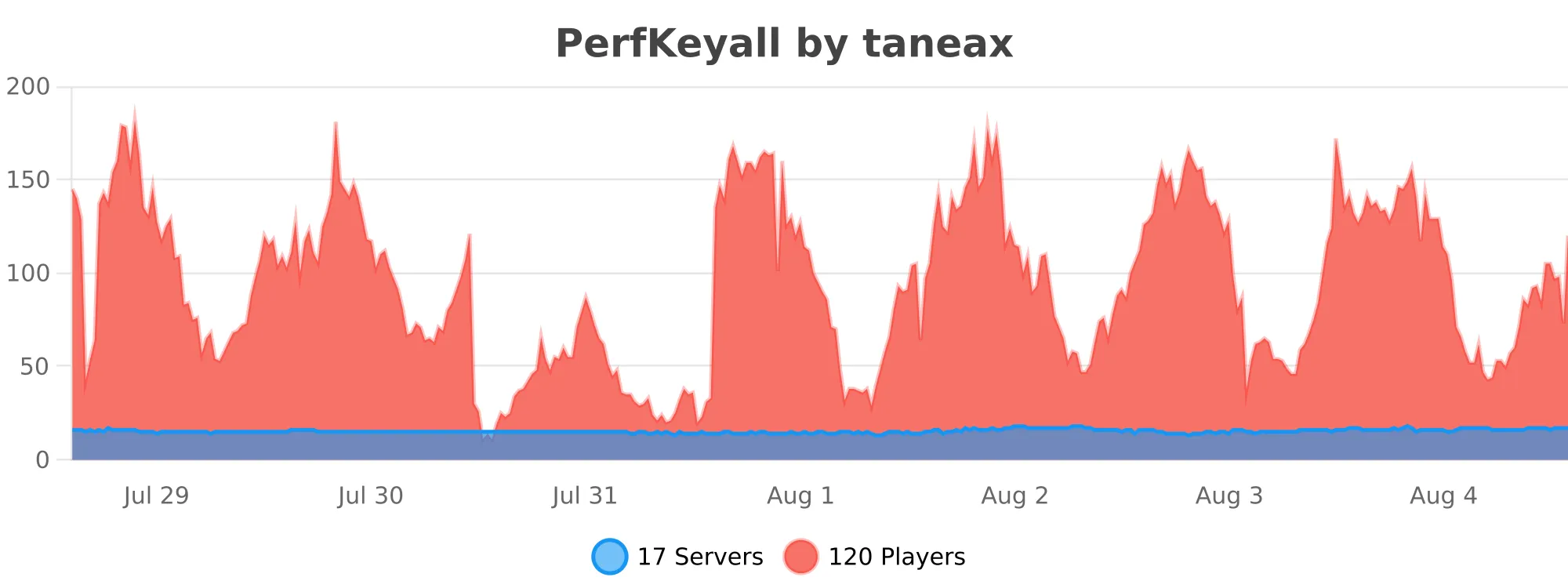 perfkeyall.svg