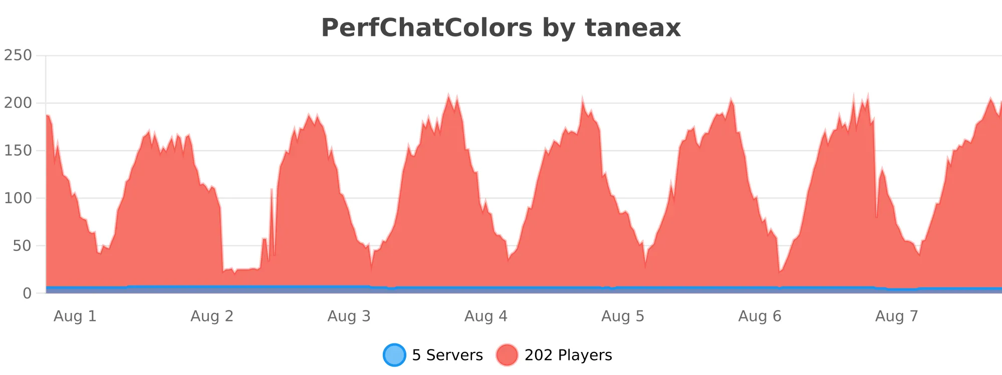 perfchatcolors.svg