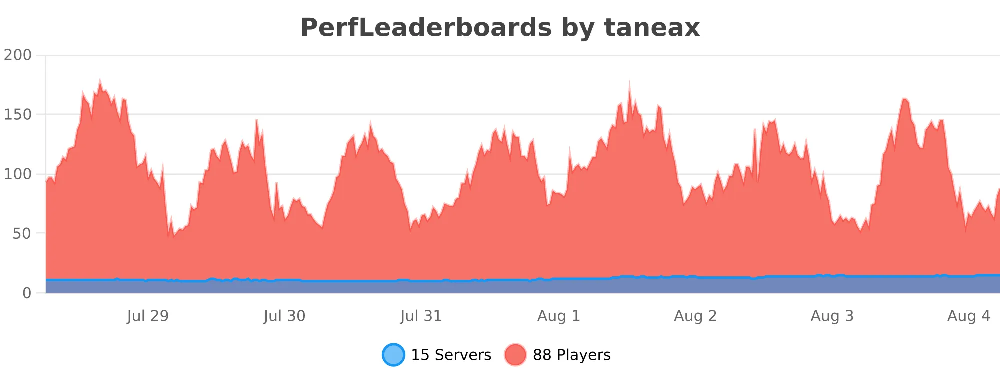 perfleaderboards.svg