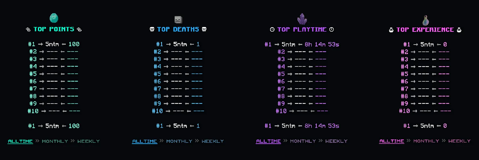 Premium Leaderboards Configuration | BuiltByBit