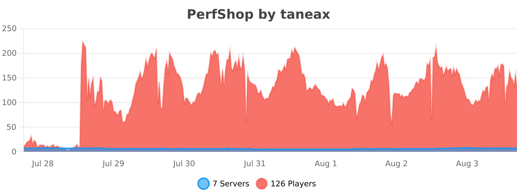PerfShop.svg