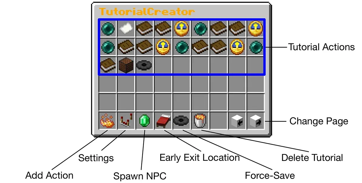GUI for seamless editing of tutorials 