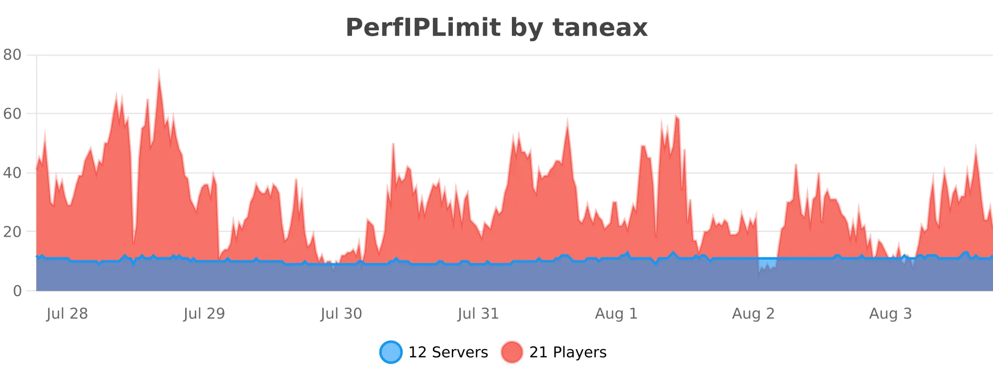 perfiplimit.svg