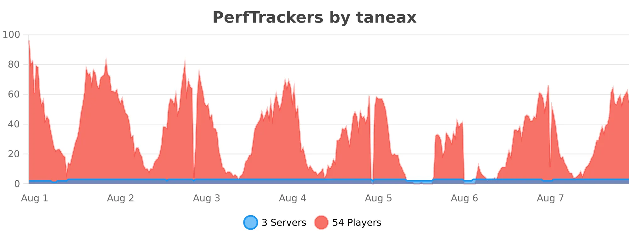 PerfTrackers.svg