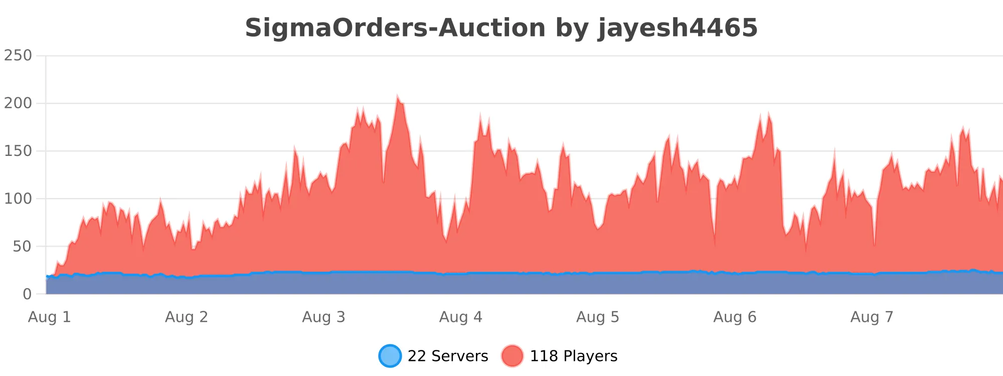 SigmaOrders-Auction.svg