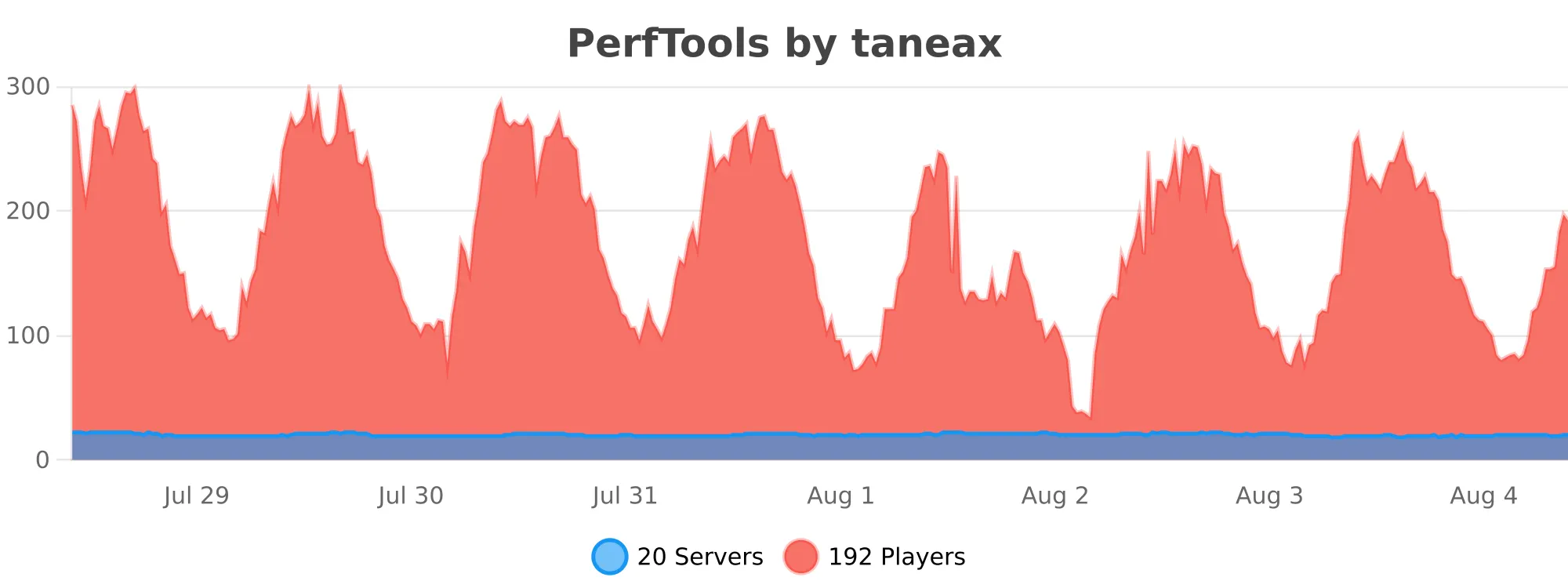 perftools.svg