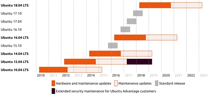 aed27baa-release-ubuntu-end-of-life.png
