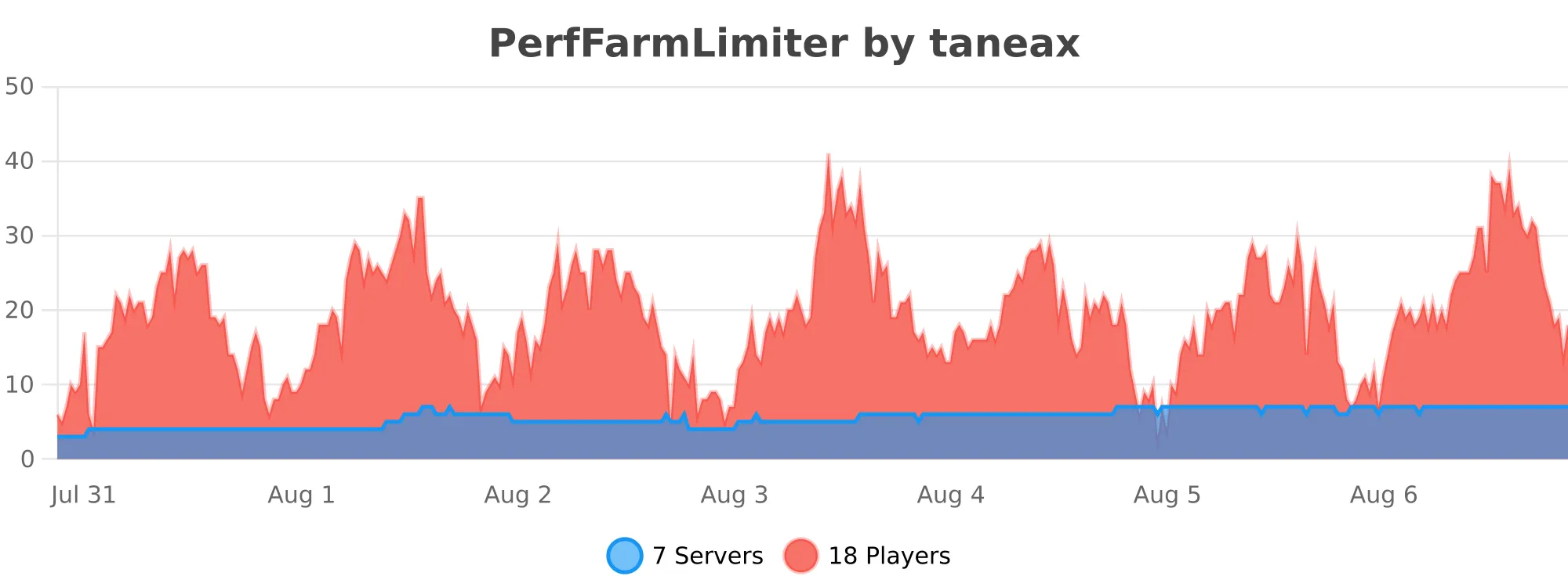 perffarmlimiter.svg