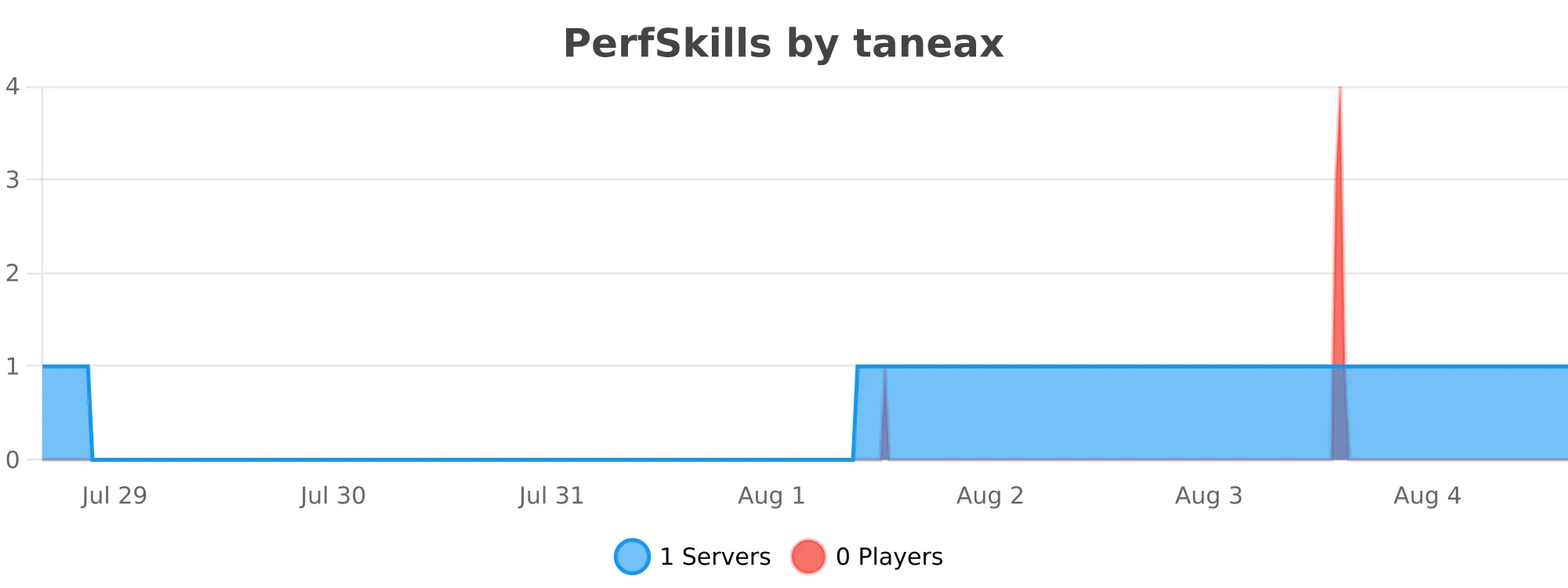 perfskills.svg
