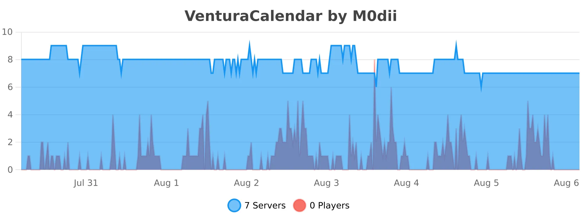 VenturaCalendar.svg