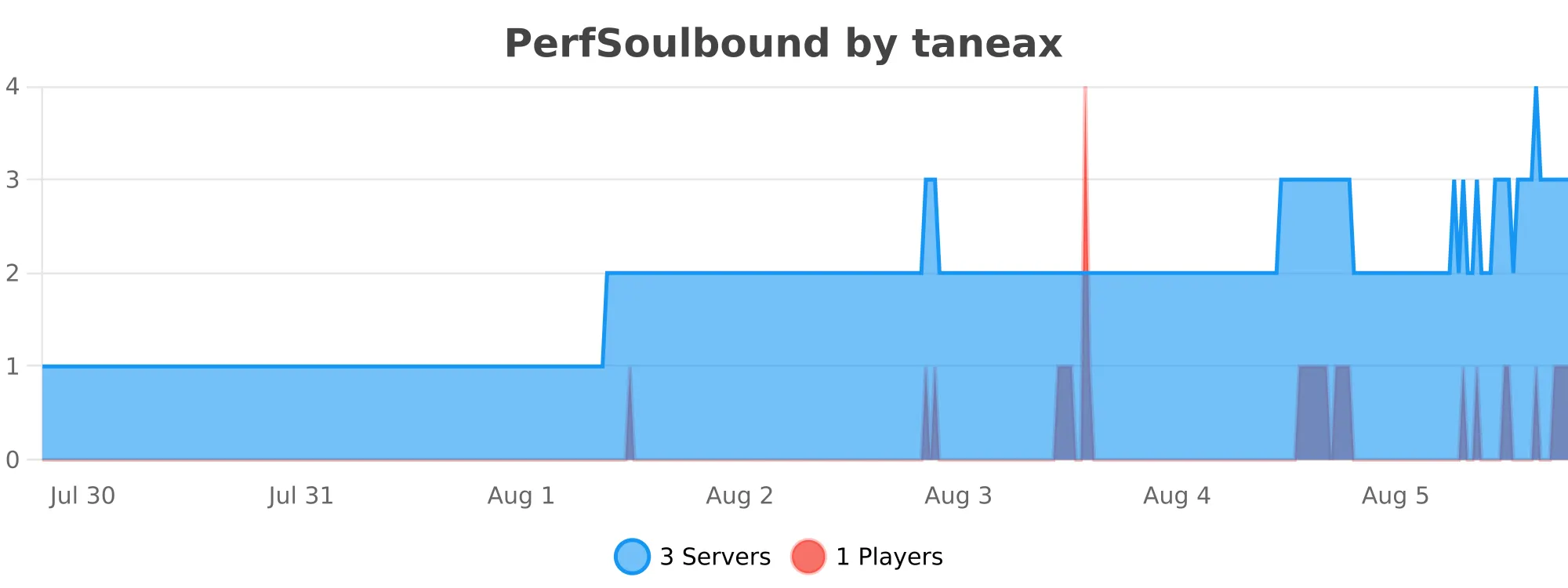perfsoulbound.svg