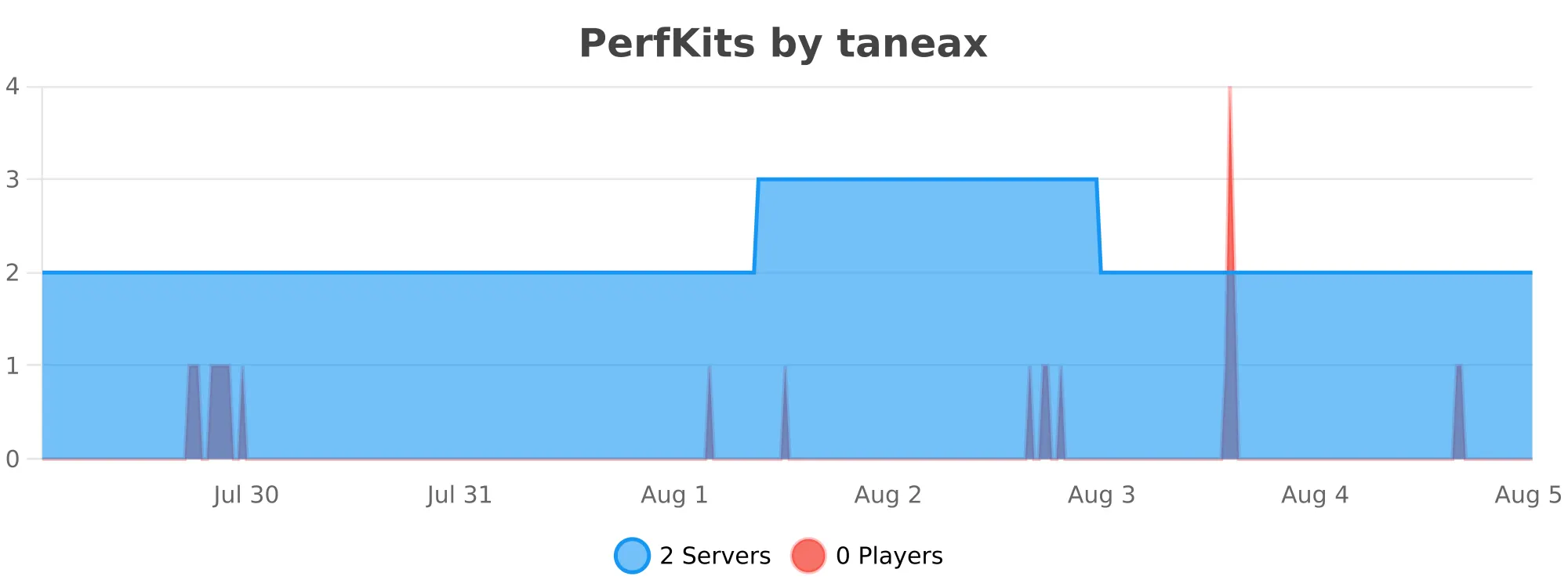 perfkits.svg