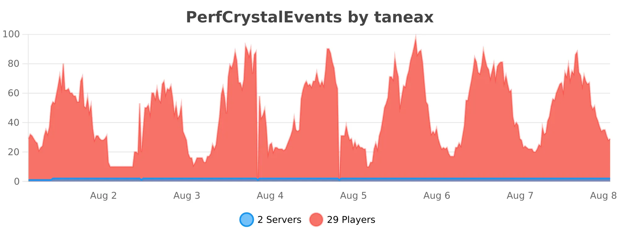 PerfCrystalEvents.svg