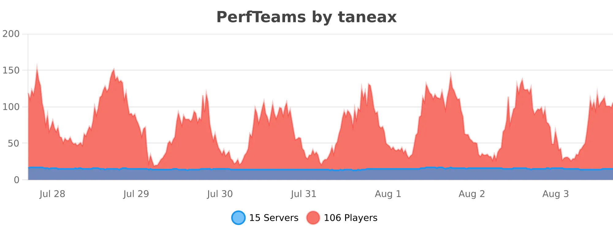 PerfTeams.svg