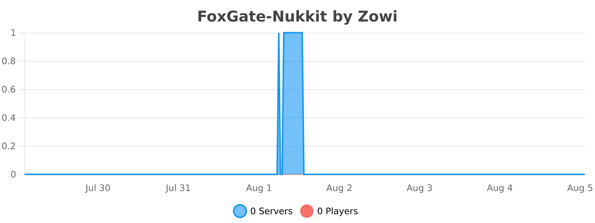 FoxGate-Nukkit.svg