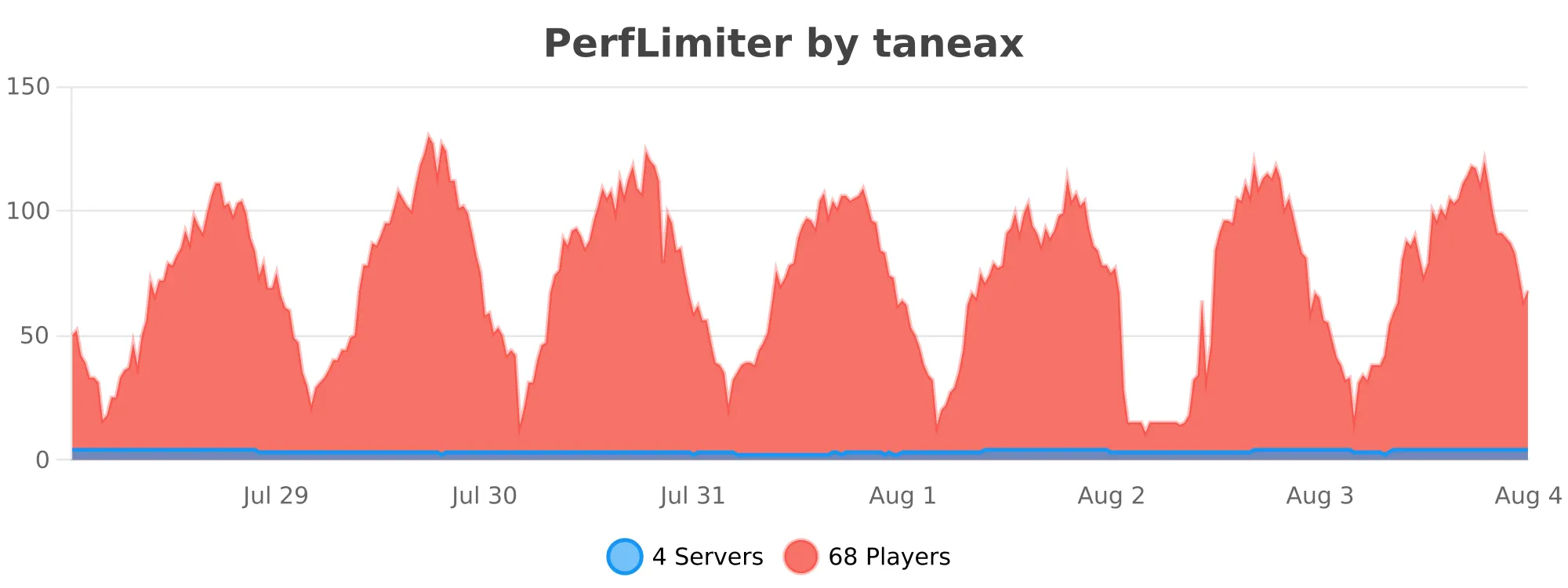 perflimiter.svg