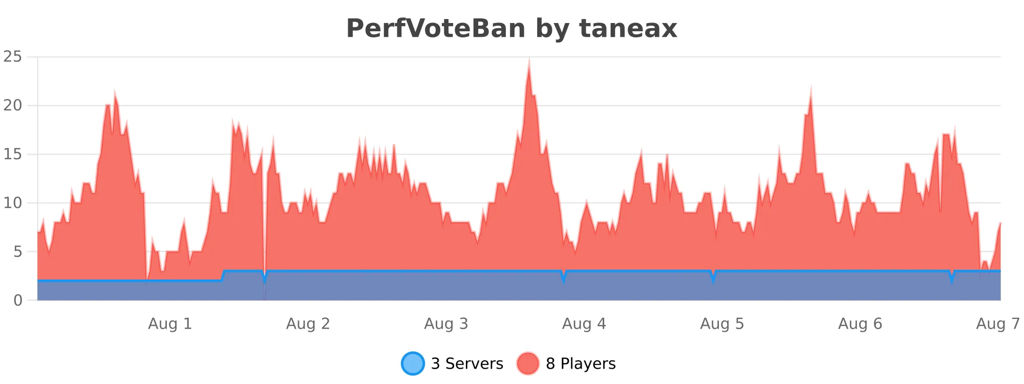 perfvoteban.svg