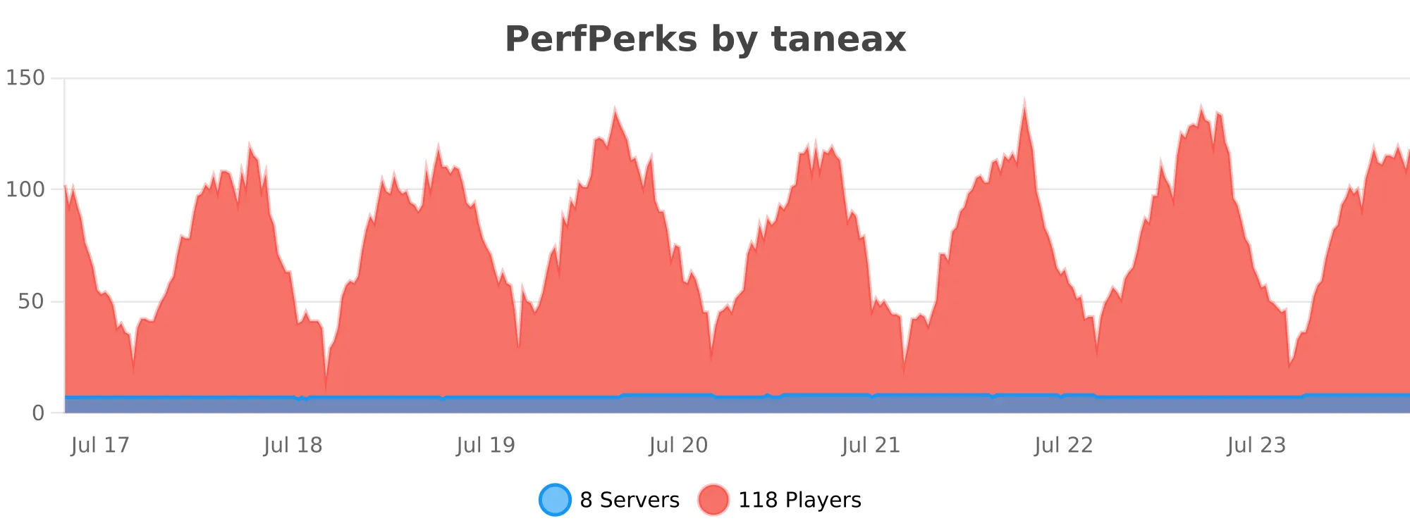 PerfPerks.svg