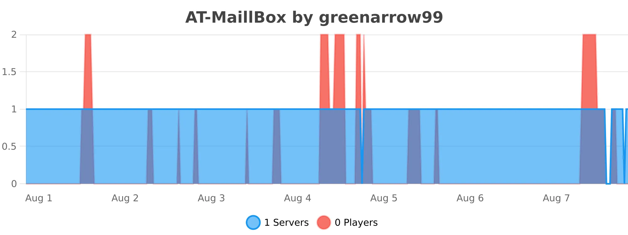 AT-MaillBox.svg