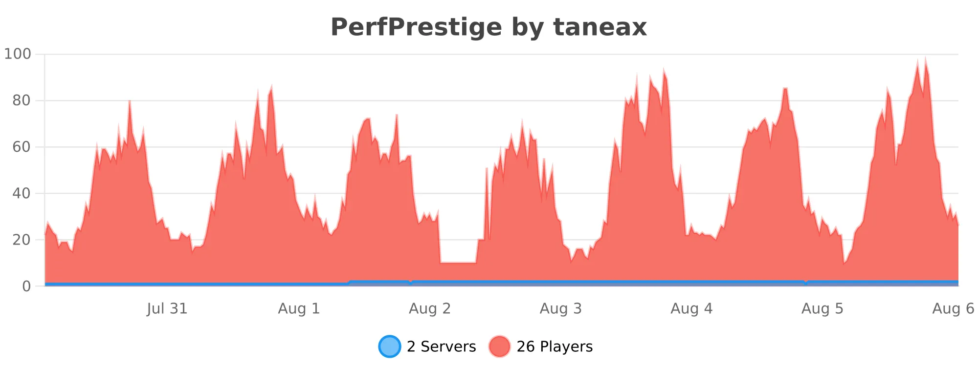 PerfPrestige.svg