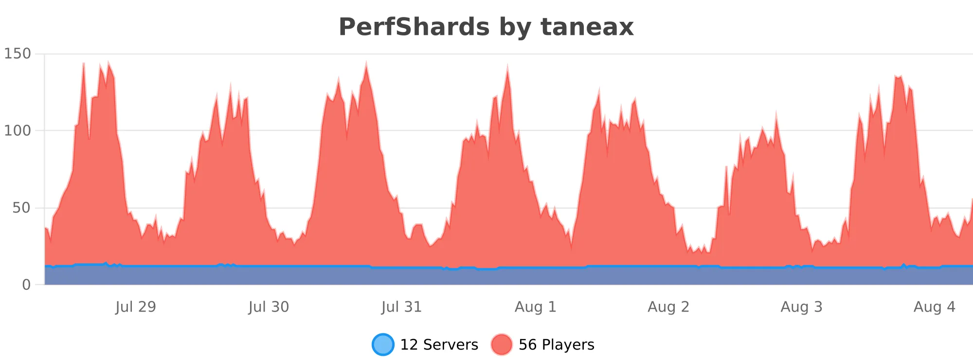 perfshards.svg