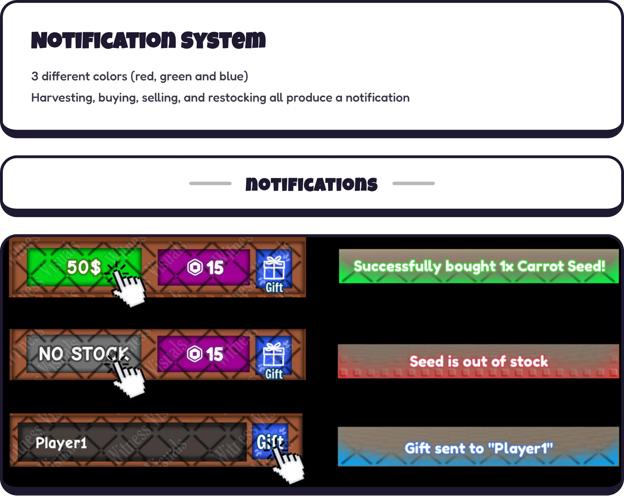 Notification System 3 different colors (red, green and blue) Harvesting, buying, selling, and restocking all produce a notification --- notifications --- [Image]