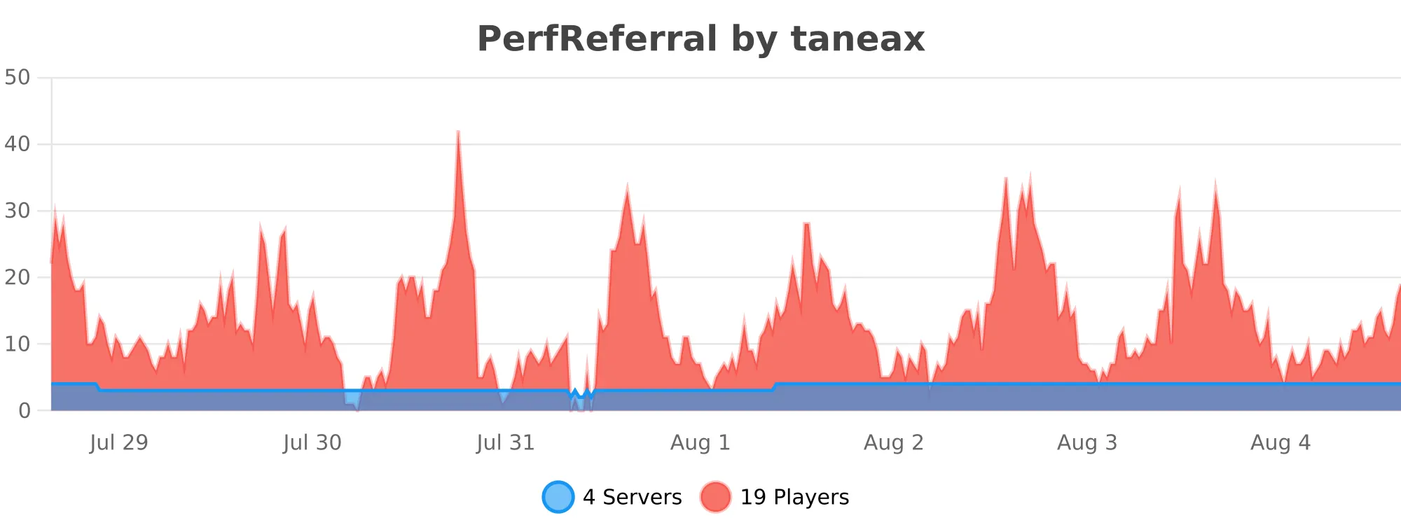 PerfReferral.svg
