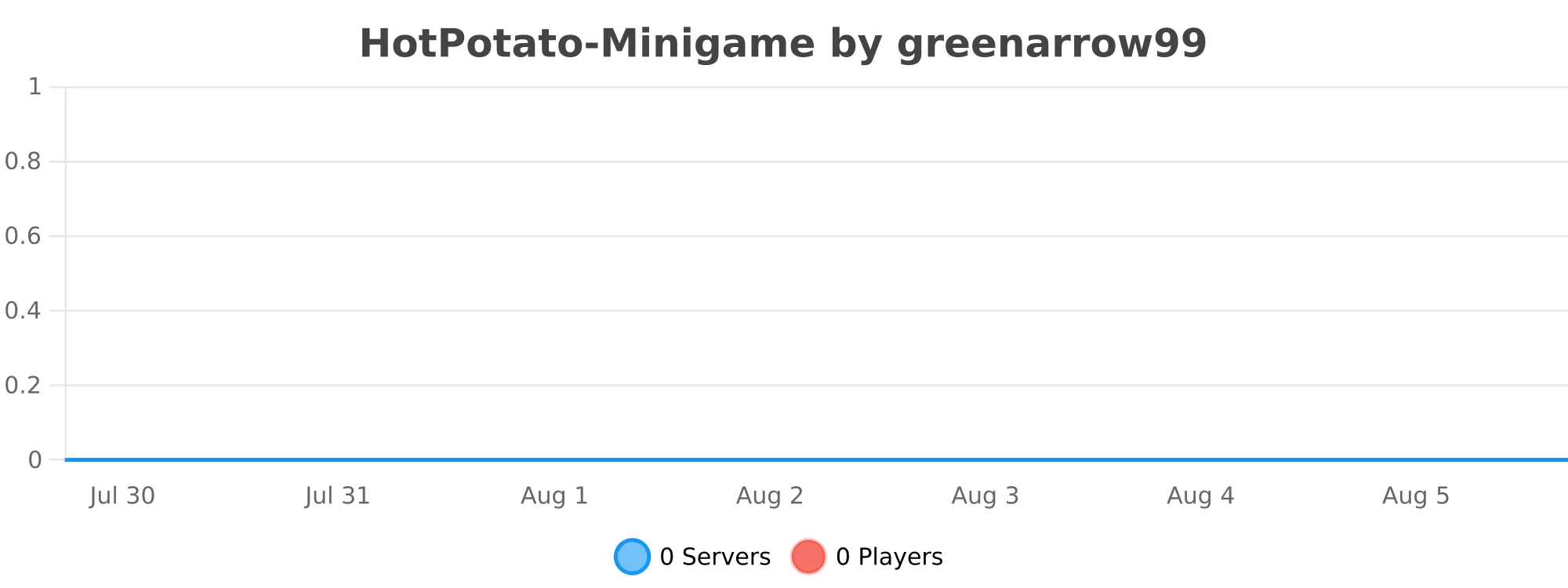 HotPotato-Minigame.svg