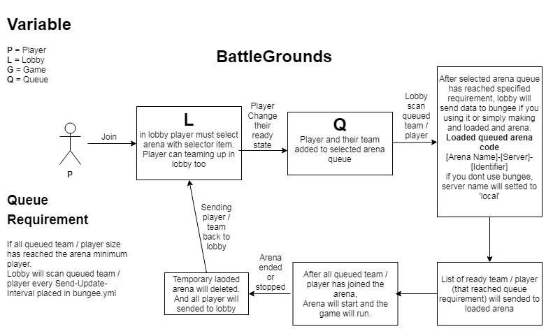 1726950515-BattleGrounds%20diagram%20(1).jpg