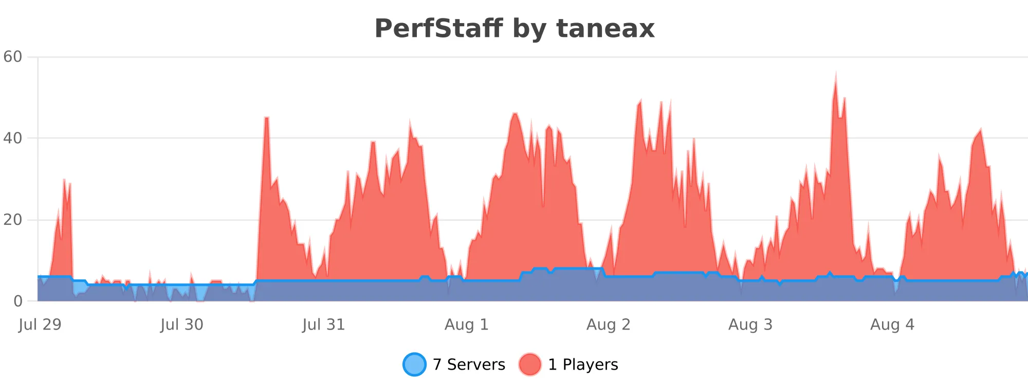 perfstaff.svg