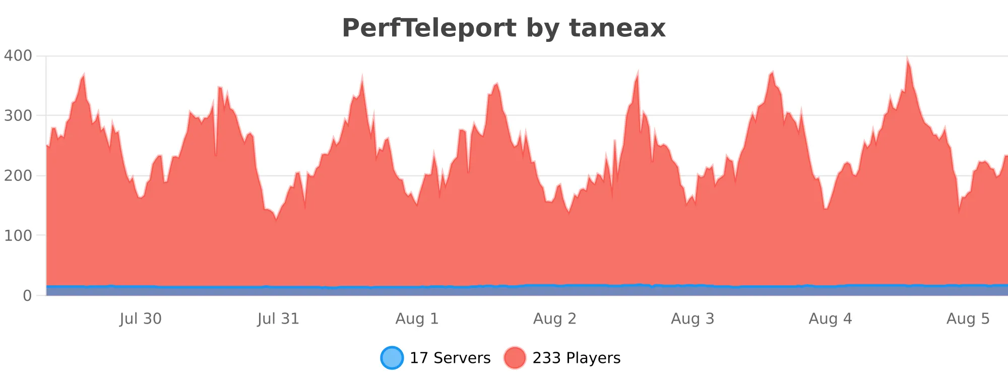 perfteleport.svg