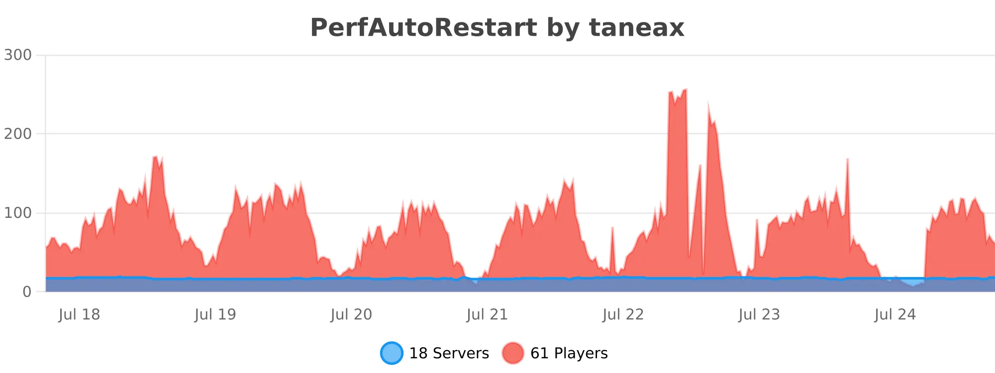 perfautorestart.svg