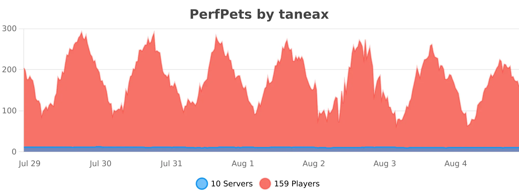 PerfPets.svg