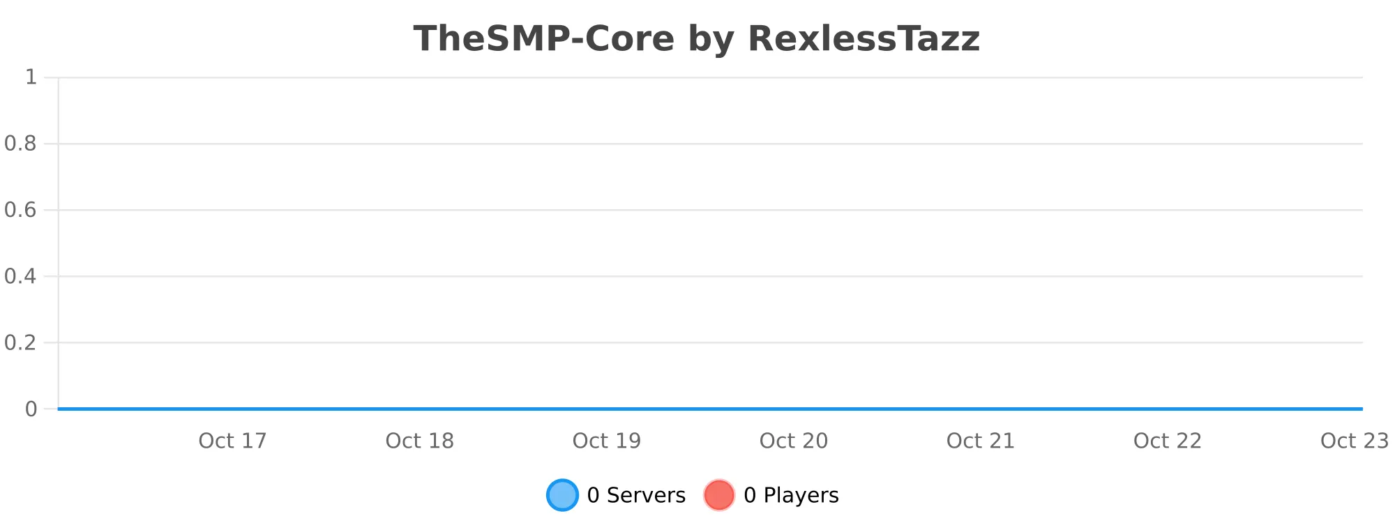 SMP-Core | BuiltByBit