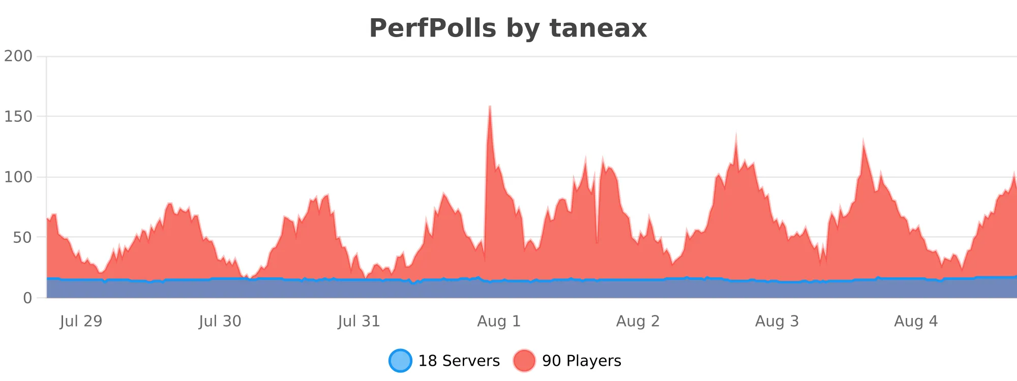 perfpolls.svg