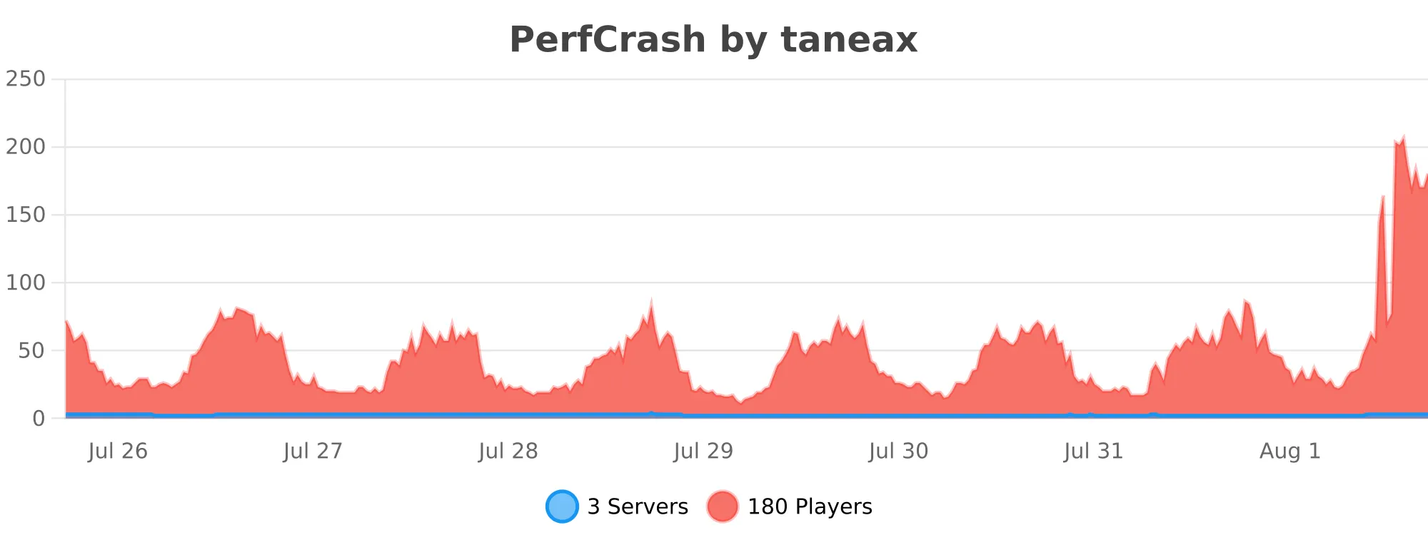 perfcrash.svg