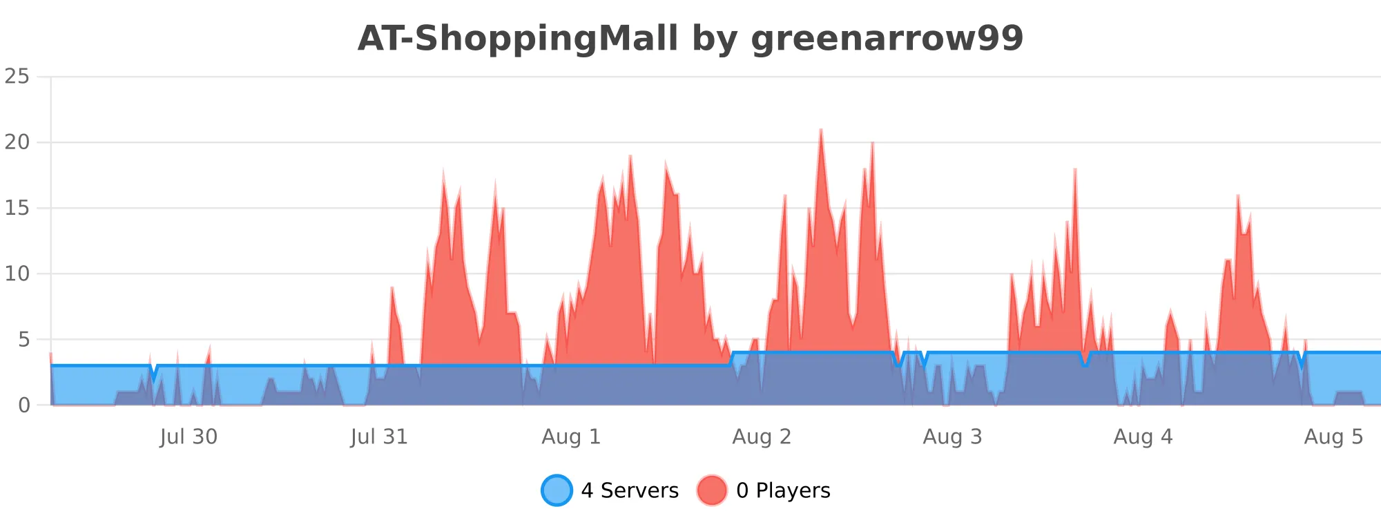 AT-ShoppingMall.svg