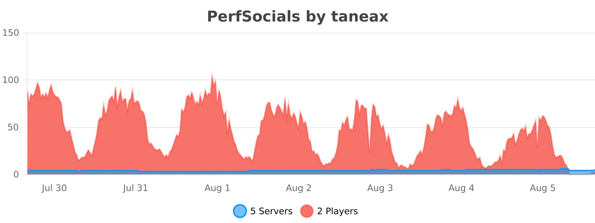 PerfSocials.svg