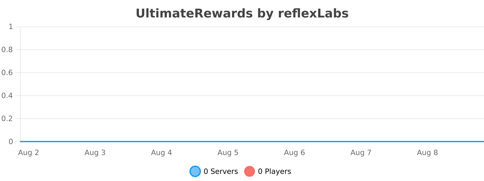 UltimateRewards.svg