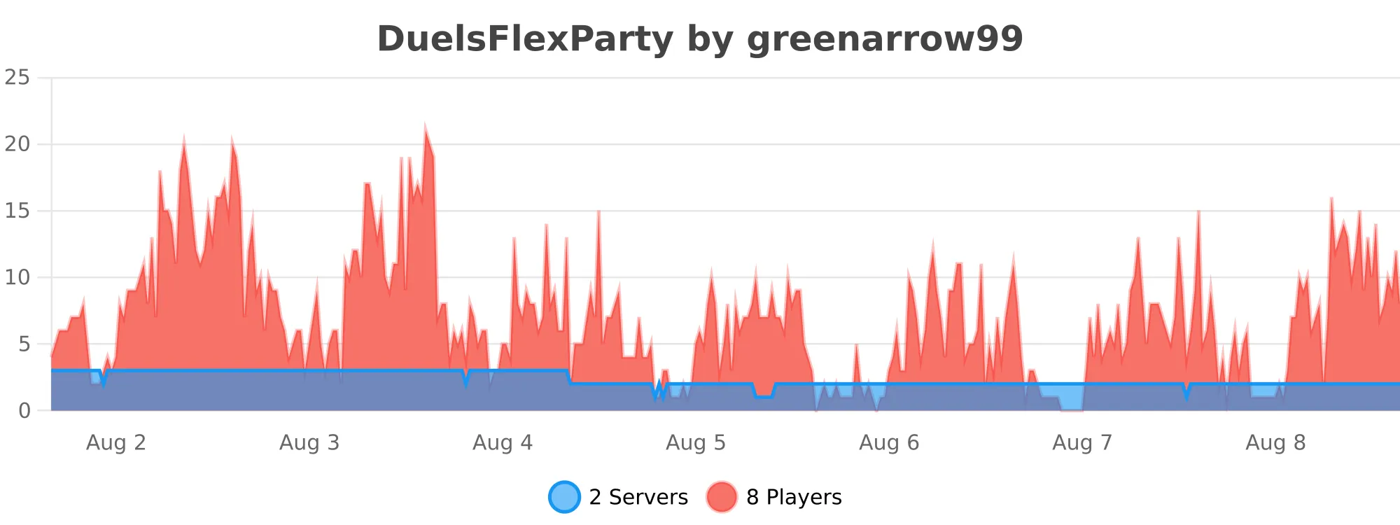 DuelsFlexParty.svg