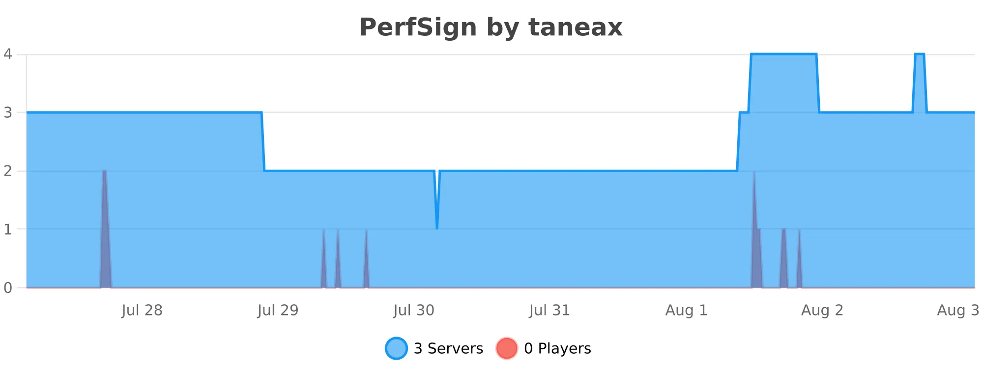 perfsign.svg
