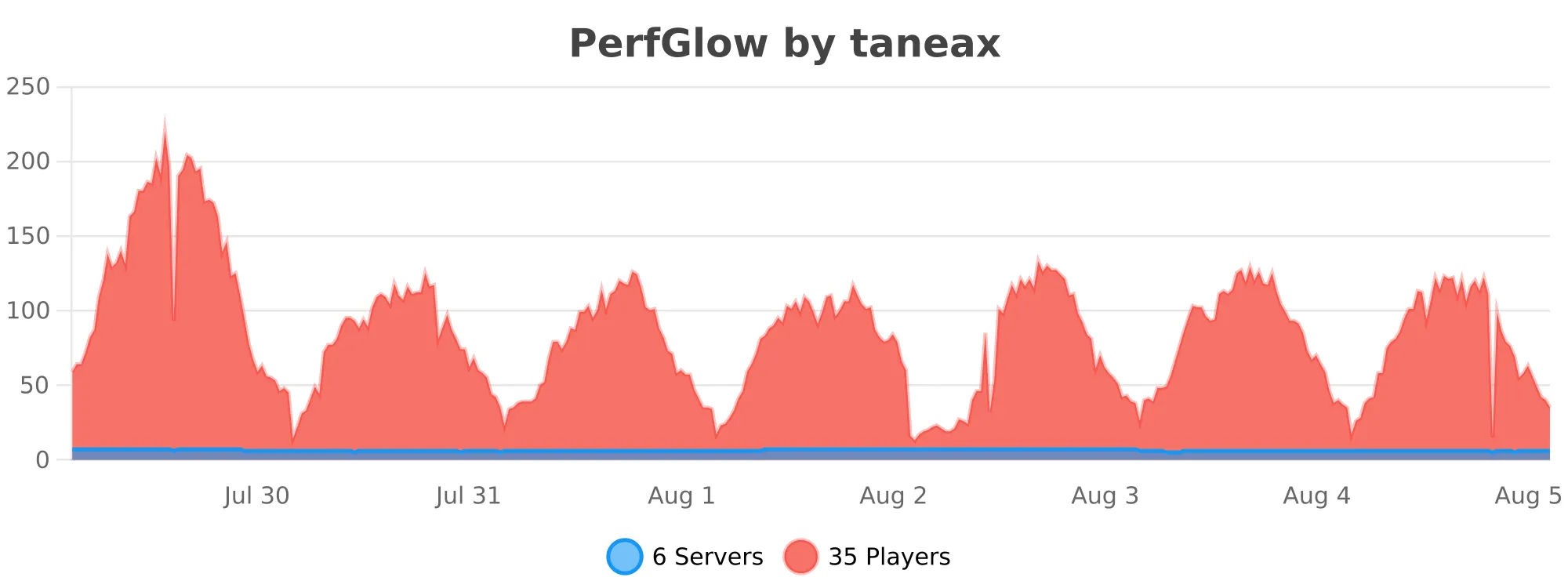 perfglow.svg