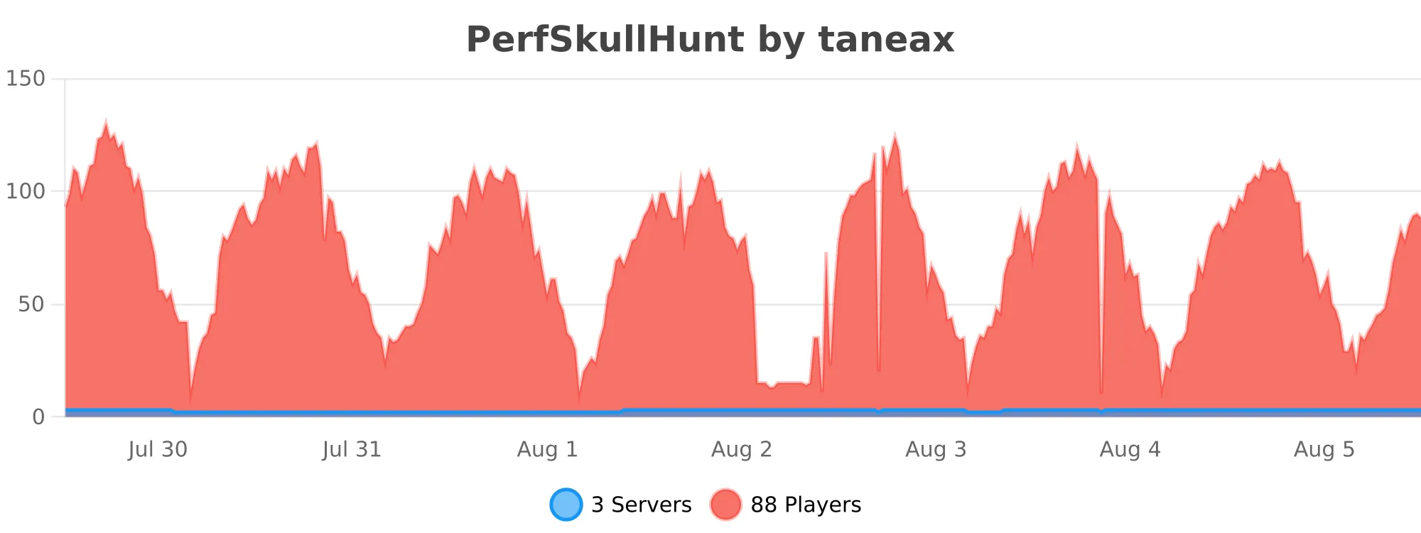perfskullhunt.svg