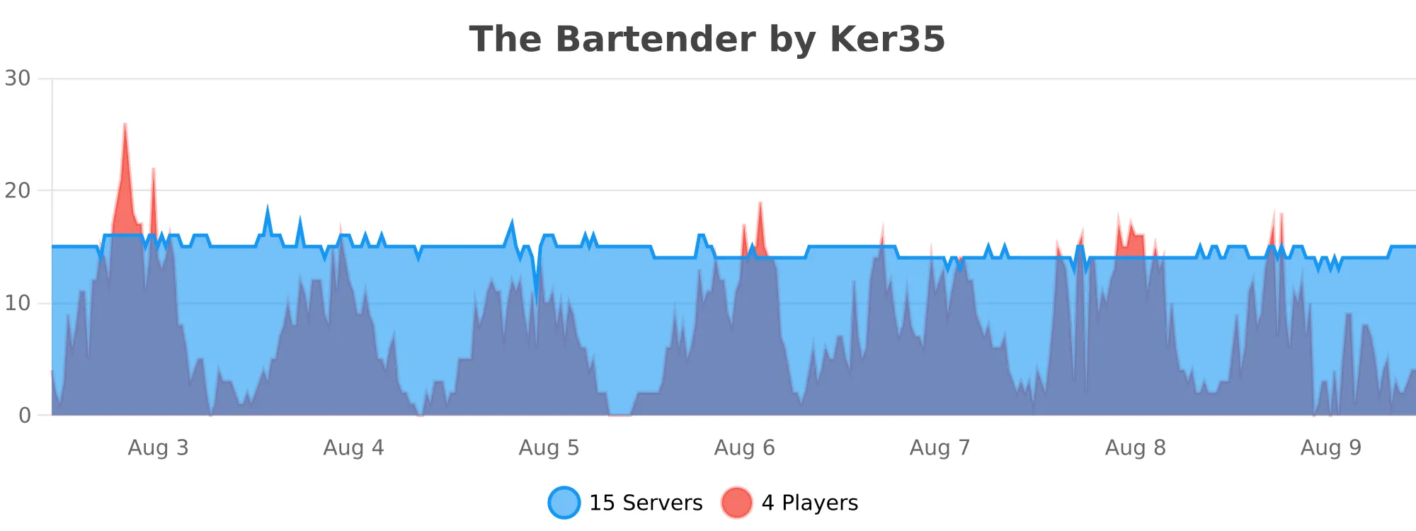 The%20Bartender.svg