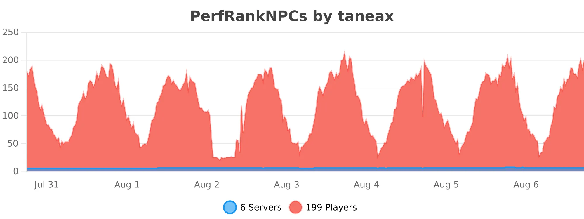 PerfRankNPCs.svg