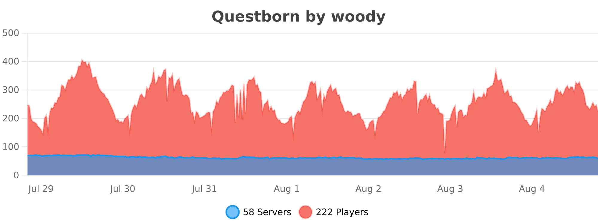 Questborn.svg